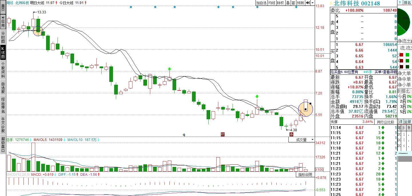 002148北纬科技的走势分析11.13