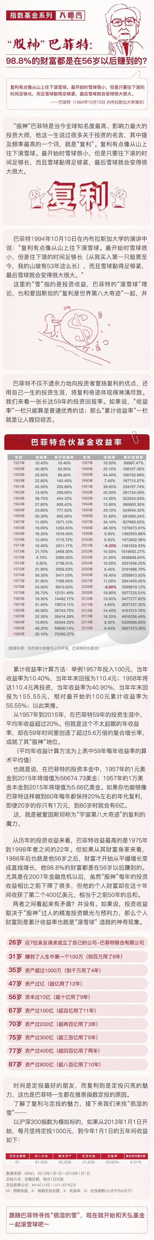 大師言複利股神巴菲特的滾雪球理論