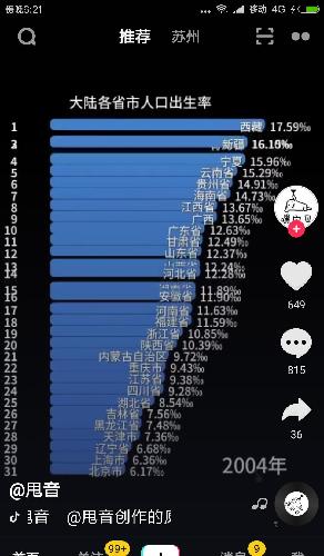 人口出生率低对未来有什么影响_酒对高血压有什么影响