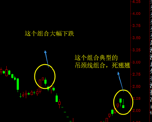 股票吊颈线洗盘图解图片