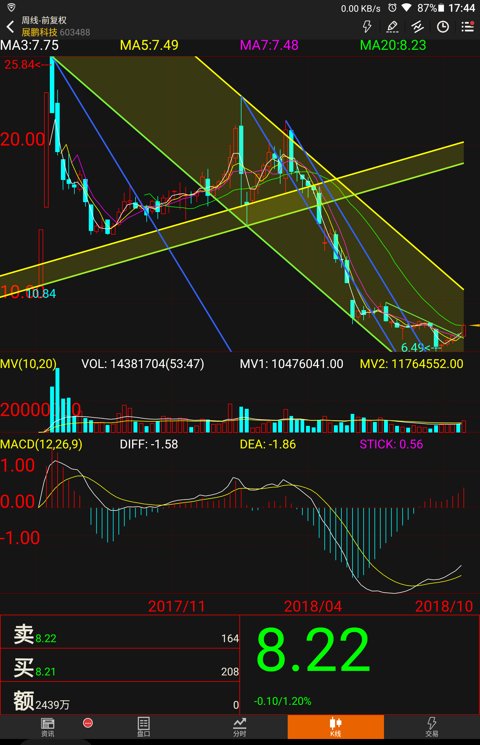 冷眼看缤纷股市,热心度灰色k线.
