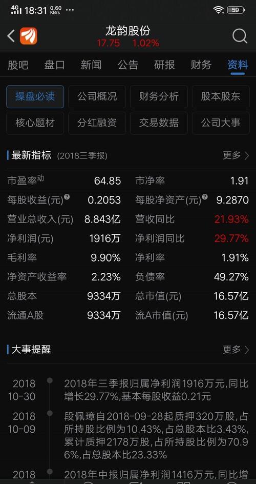 各位鸿博股东我为大家推荐一支竞彩概念股龙韵