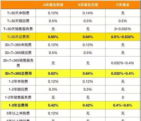 如何选基金a类c类 56F4312FC0F391EAC299913695589EA7.jpg