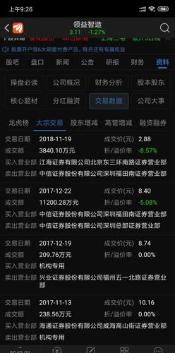深圳福田南营业部买入11个月,亏掉三分之二,总