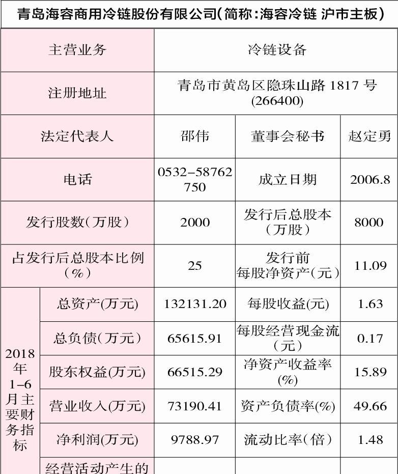 仓储物流板块大涨组织看好的概念股出炉