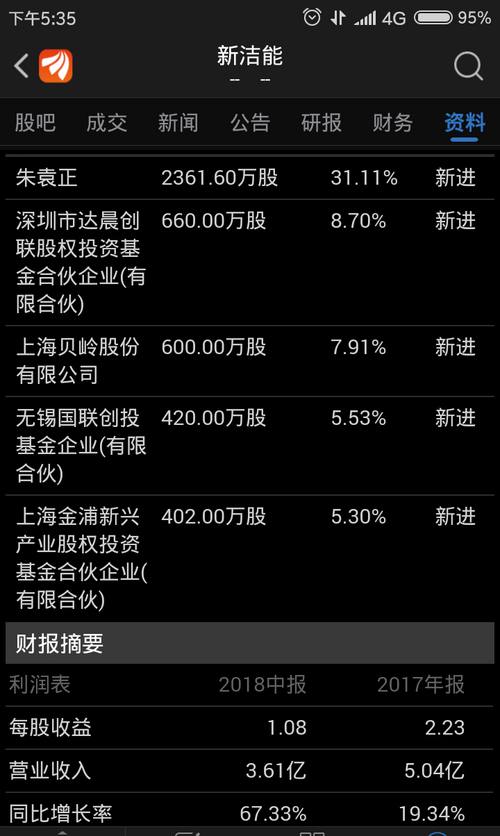 上海贝岭投资的科创板838147要上市了