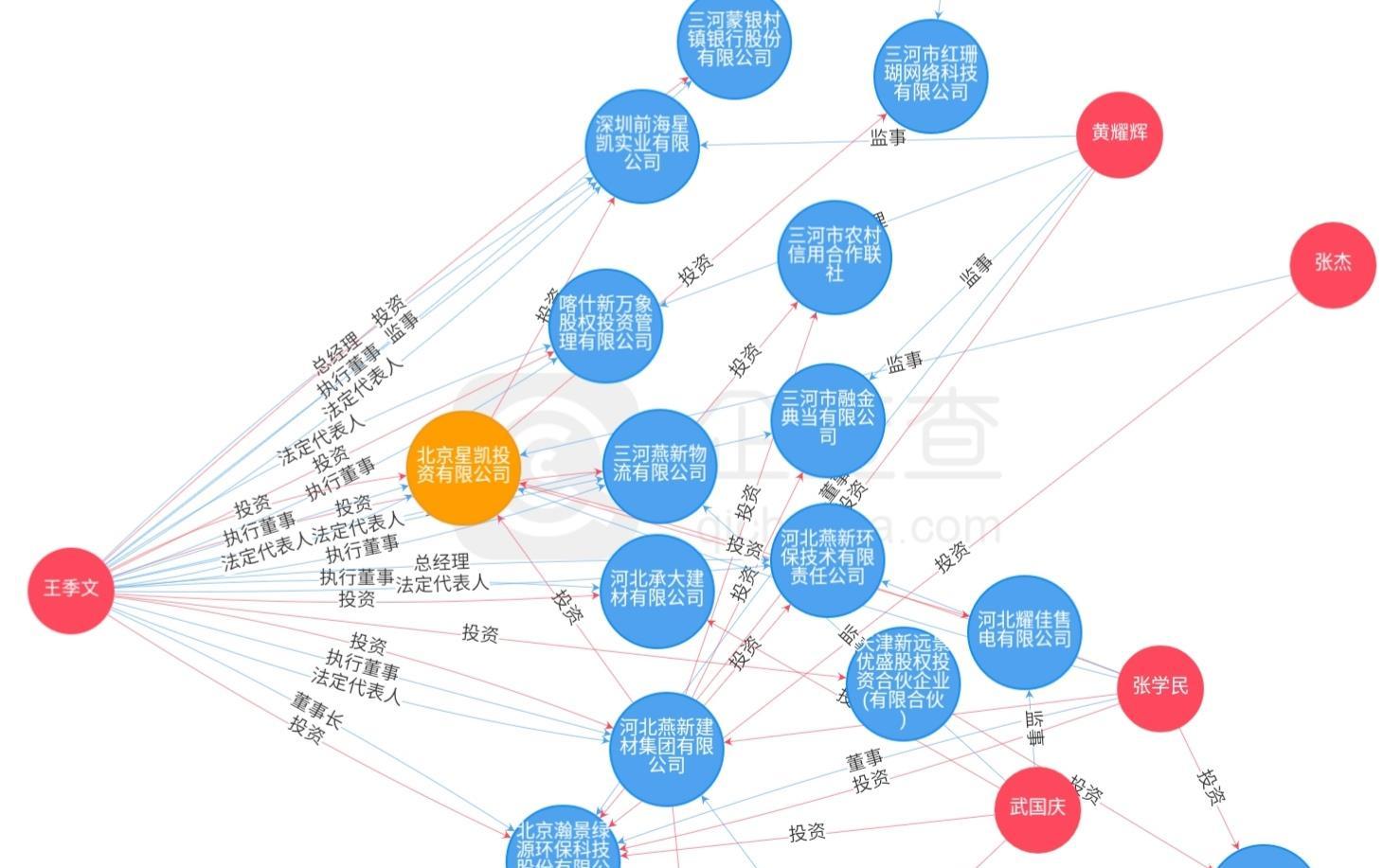 王季文的資本運作脈絡