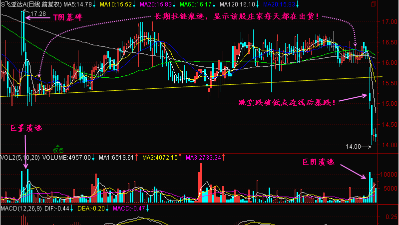 什么是强势股特征 7DECCA79A3C8131C4FB6E670621C358F.png