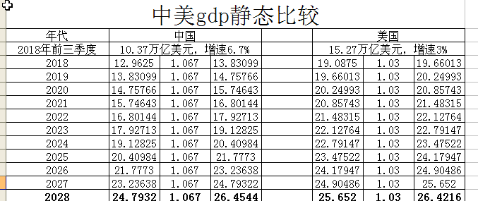 襄汾2028GDP_厉害了 上半年我区地区生产总值增速位居全国第二位