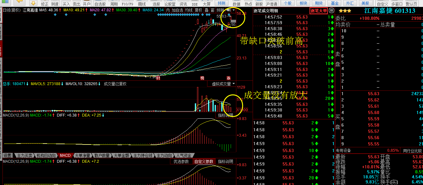 缩放量涨停的技术理论研究