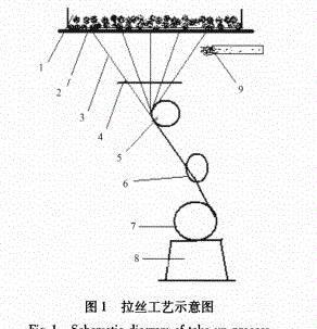 电子玻纤拉丝张力、毛羽的影响因素及解决方案