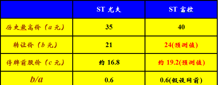 预测人口的数学模型_人口预测模型 数学建模几类经典的人口预测模型,还有人(2)