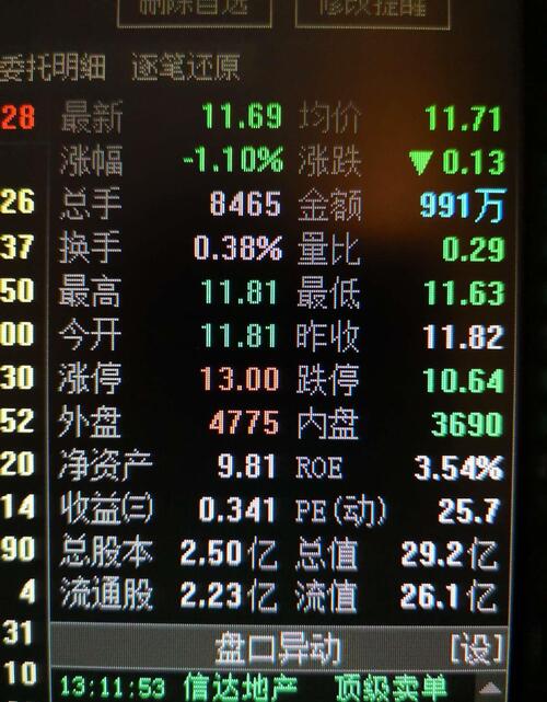 总手8465手,换手率0.38,死水般。主力呢?