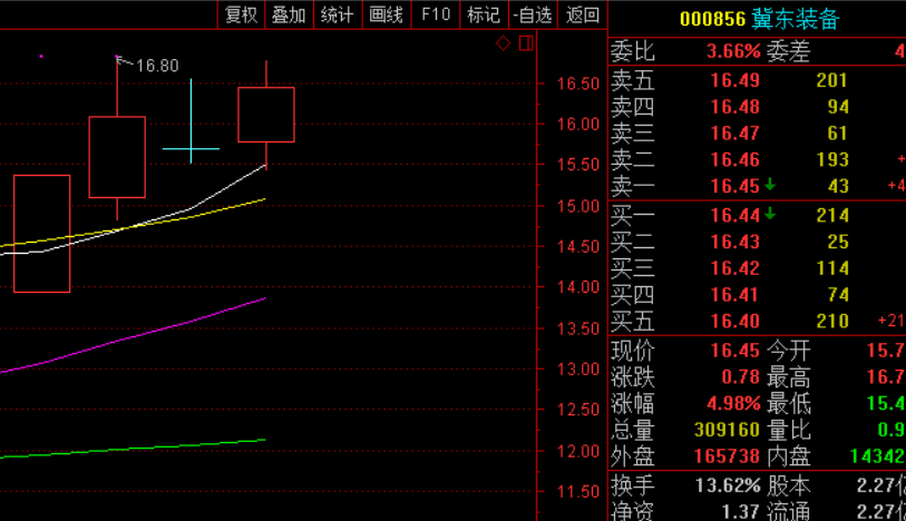西藏天路股票今日价 6400C76A9070C347466C27BB4A7AB0A1.png