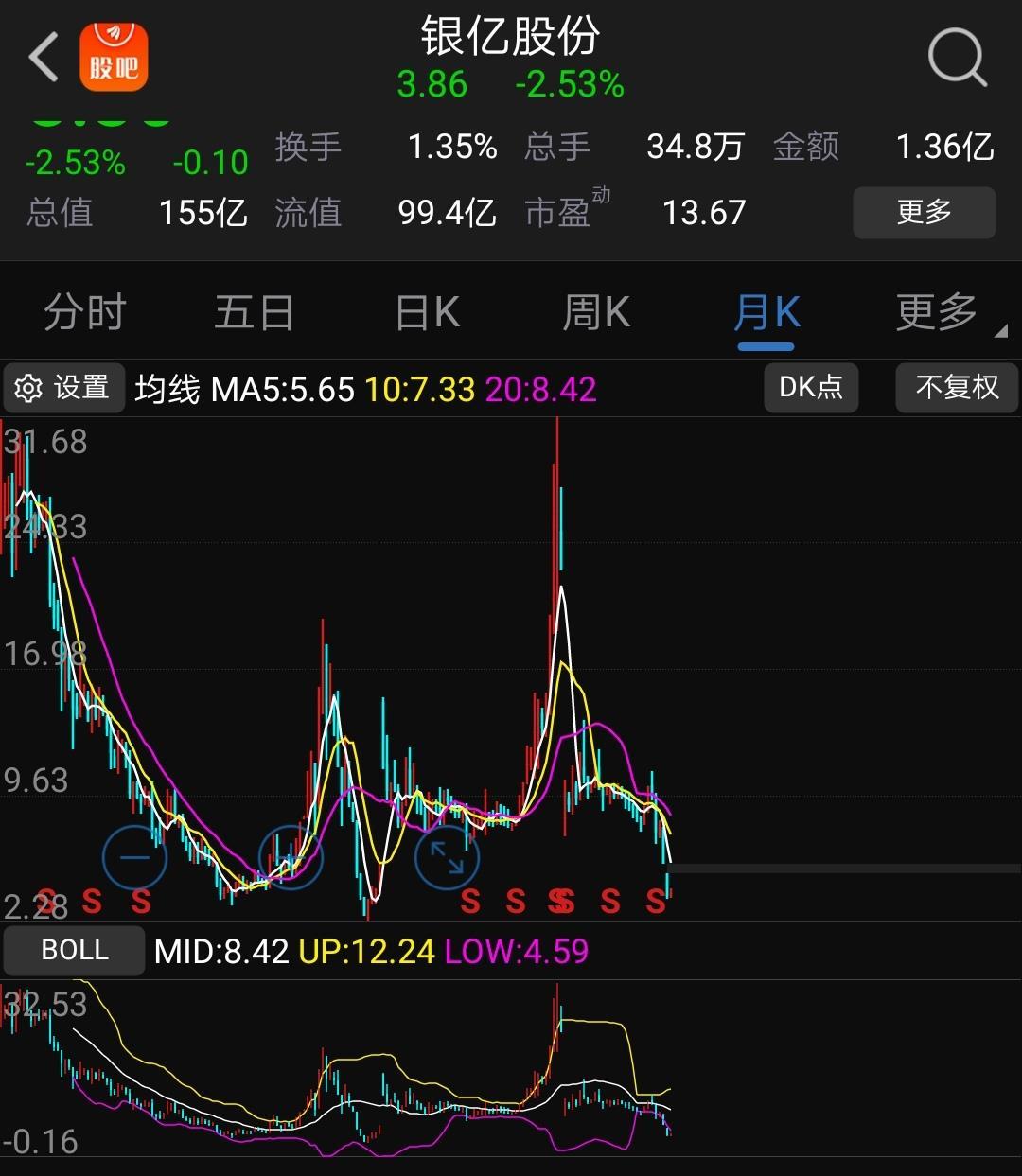 *st银亿吧 正文股友fxlh8m