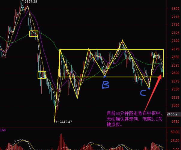 什么是缩量回调图 C1A91B6C37AE290D9F576BBDFA9F42AB.png