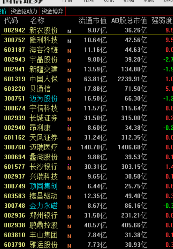 (必看)科创板对顶固的影响