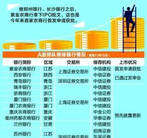 瑞丰银行本月可能过会，即将上市。