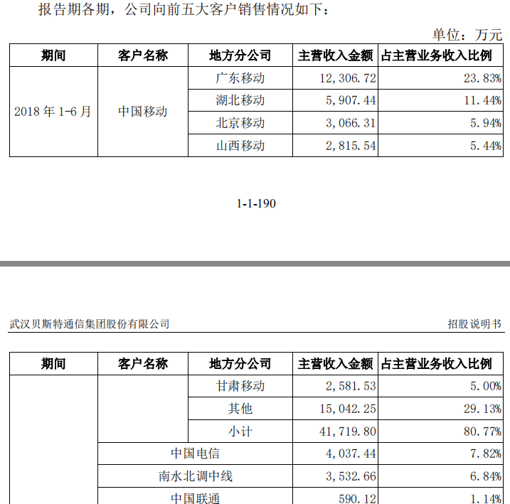 贝通信正宗5g概念,假的5G概念股被炒上天,速跟