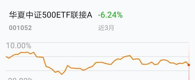中证500现在适合买吗 9982EC6A2F6252DDA7B793DF33DCCB0B.jpg