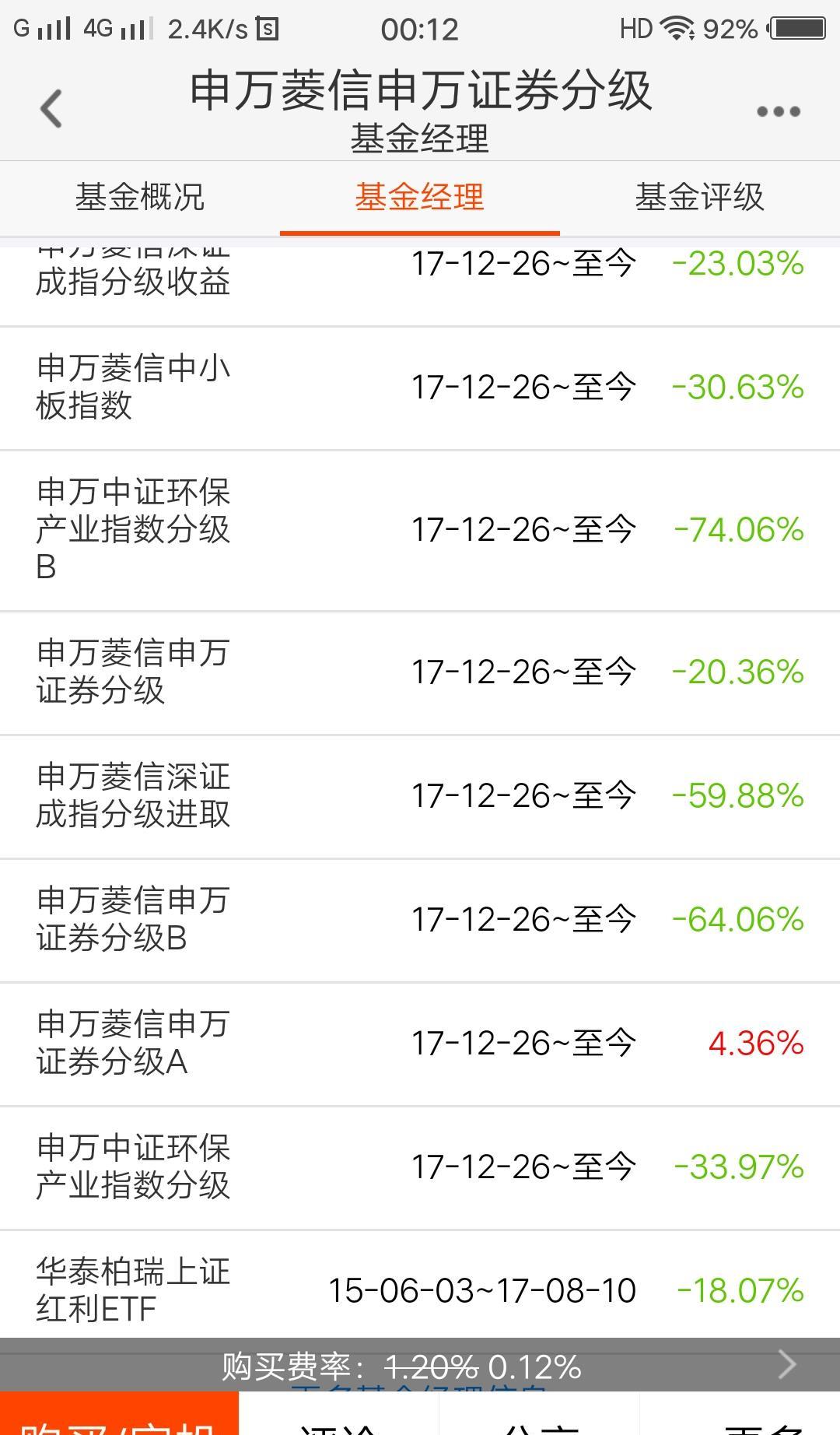 这个什么丽丽的基金管理亏了多少钱啊.吓死个人