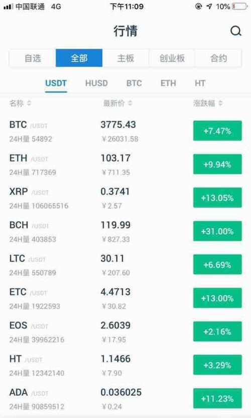 订阅数免费USDT/USDC游戏推荐/注册送币链游大全/边玩边赚新选择字货币资讯