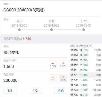本周四记得买逆回购,买一天可得5天利息