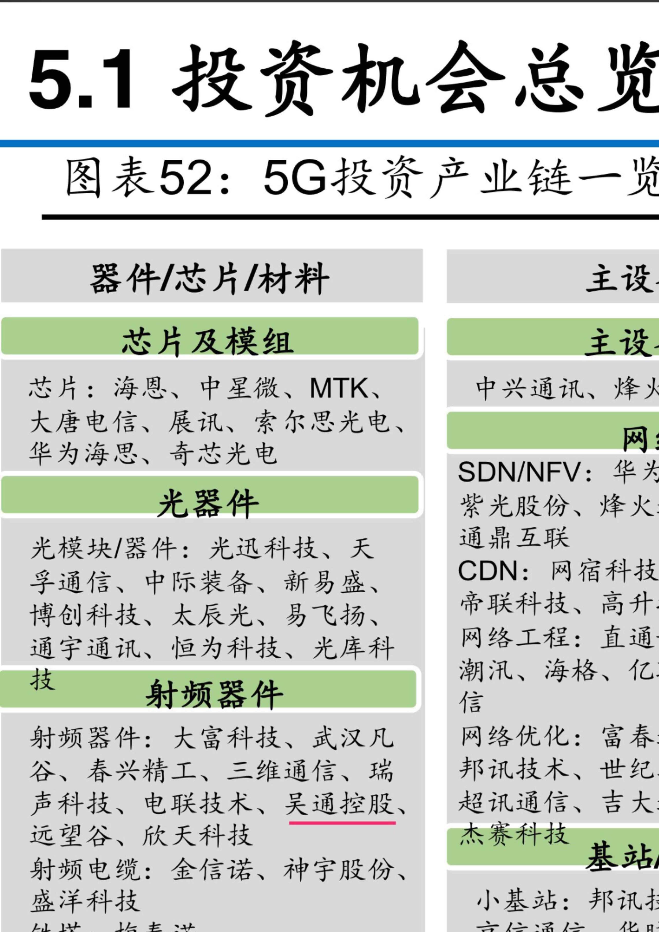 5g投资产业链一览图