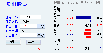 中弘退(000979)股吧_東方財富網股吧