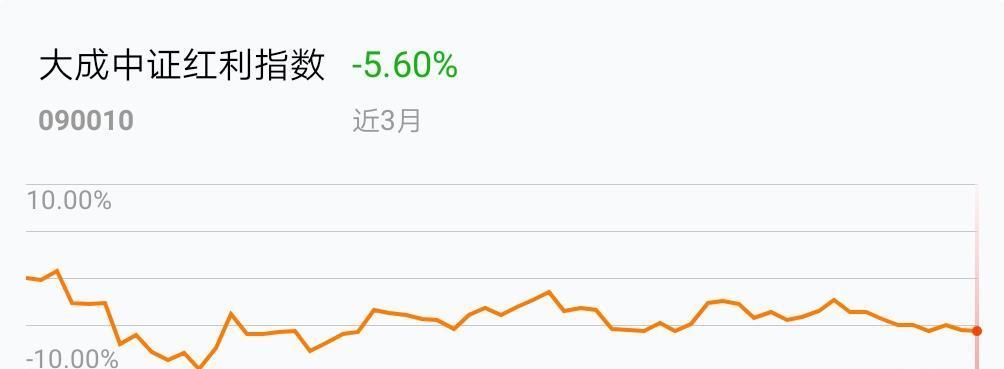 中证红利指数基金怎么买 61BB42A3A0CF180B772FA5E22FB91B71.jpg
