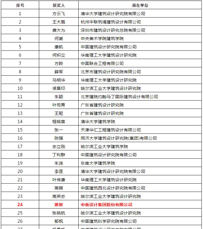 黄琳 中衡图片