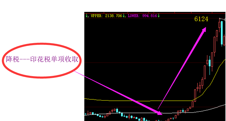 2019年,大牛市逻辑已明确