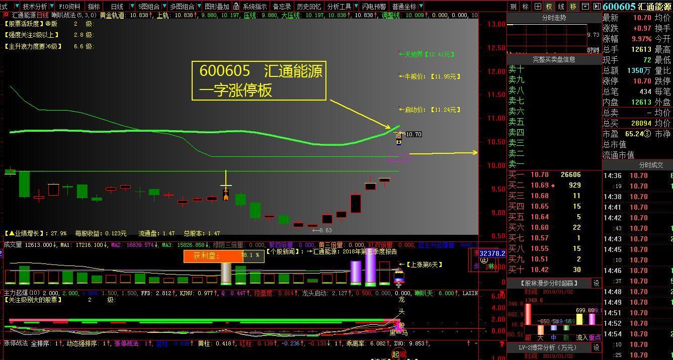 300362 天翔环境 节能环保;券商重仓;成渝特区;重组并购;ppp概念;昨日