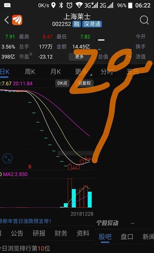 上海莱士应该发一个2018年年报说业绩预增50