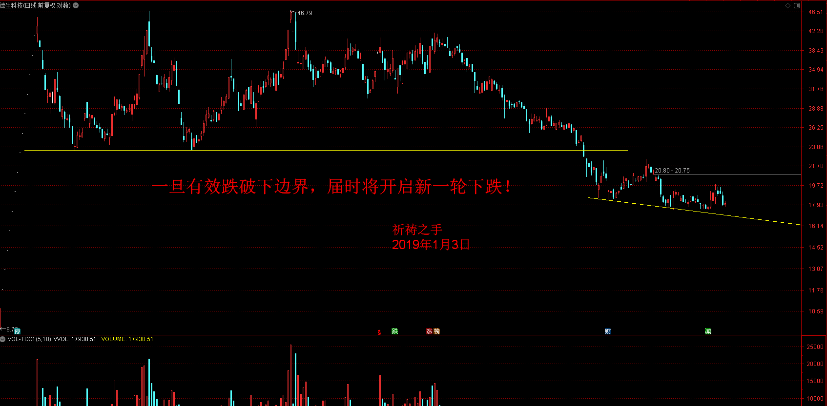 第114只不幸言中的股票德生科技:提醒价17.5,