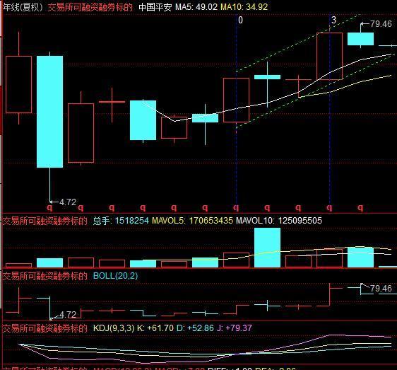 GDP20年翻10倍_20年中国gdp增长图(3)