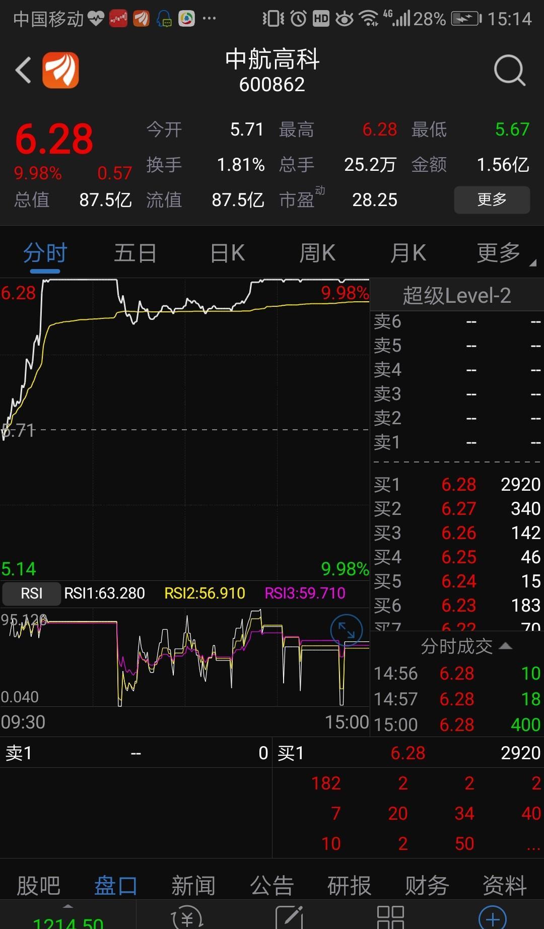 都是高科都是创投人家涨停你麻逼的就知道跌_南京高科(600064)股吧