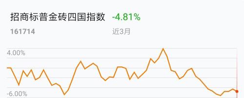 2019金砖四国gdp_金砖四国(2)