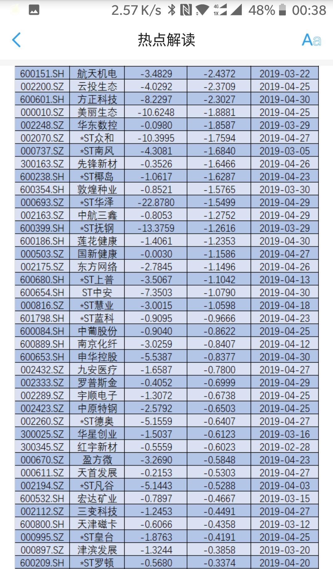 2019最有可能ST和退市的股票:我持仓的有两只