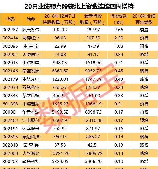 2019年1至4月重点关注业绩预增股的年报行情