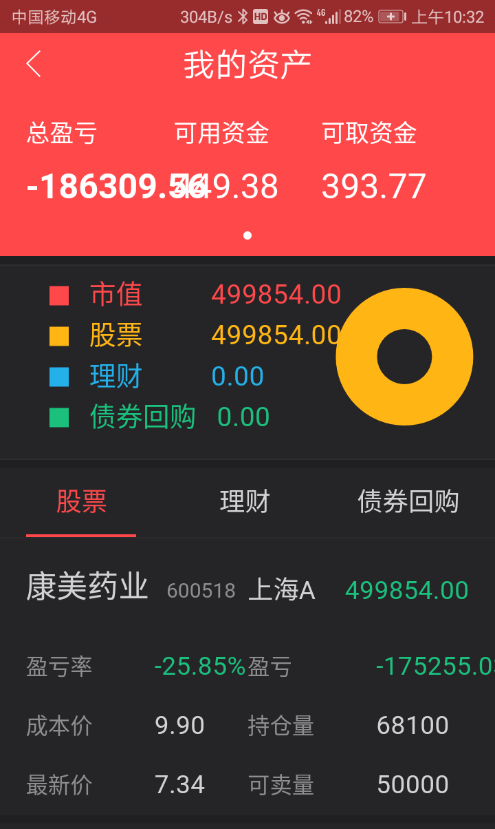 可在股价上轻松赚30%以上,还有高股息率