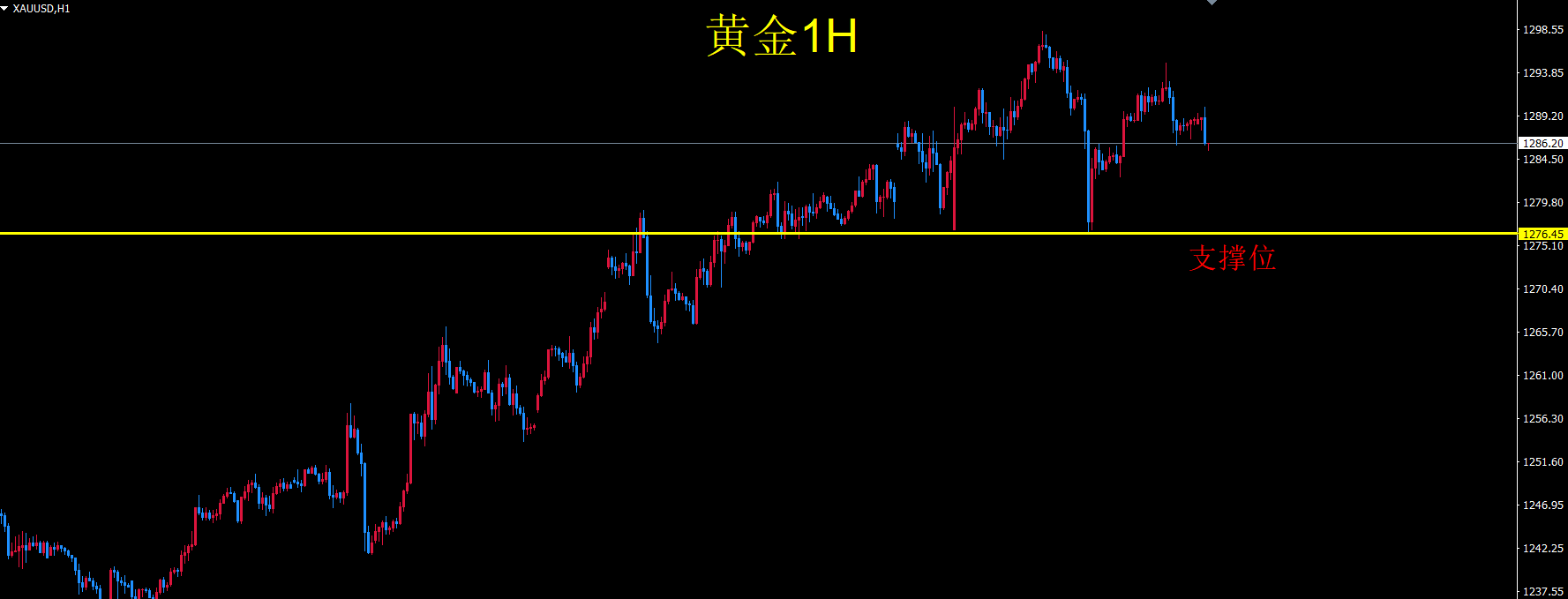 2017年4月12日黄金价格(2017年4月黄金价格多少一克)