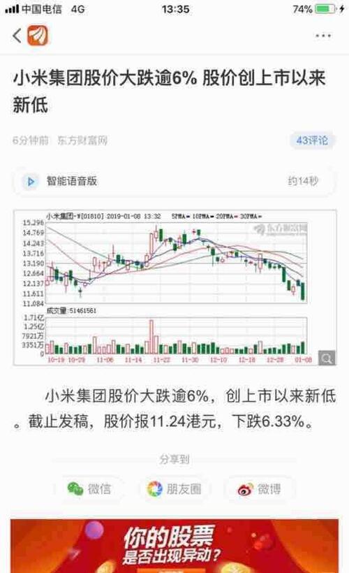 最新小米集团跌6%