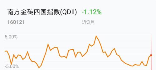 2019金砖四国gdp_金砖四国(2)