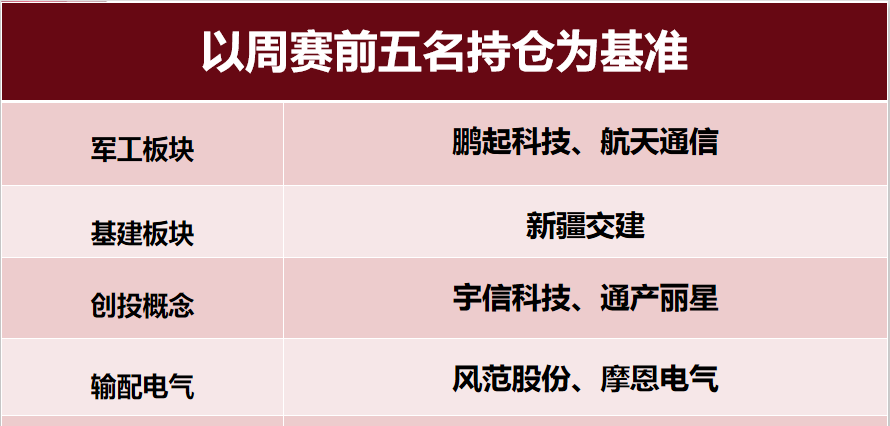【大赛播报】政策大利好叠加市场风向转换 这