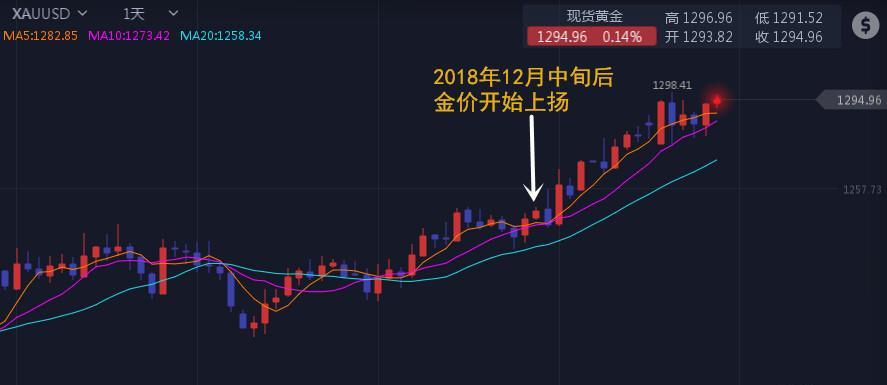 2019年7月美国经济_圣路易斯联储 美国第一季度经济将萎缩10 但是...(3)