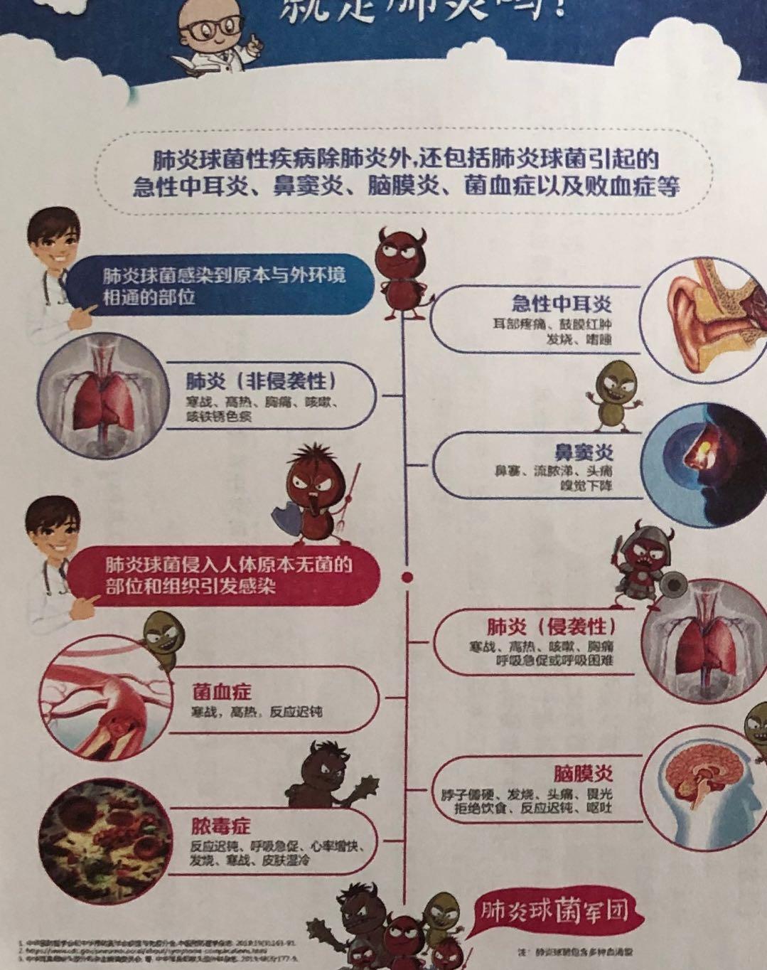 13价肺炎疫苗