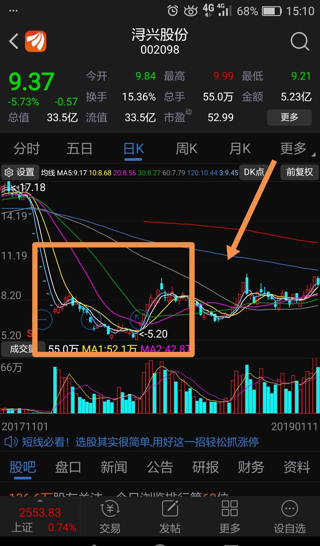 有没有想过一个问题 沙钢周一大涨 周二开始 每天都高开 给机会让大家