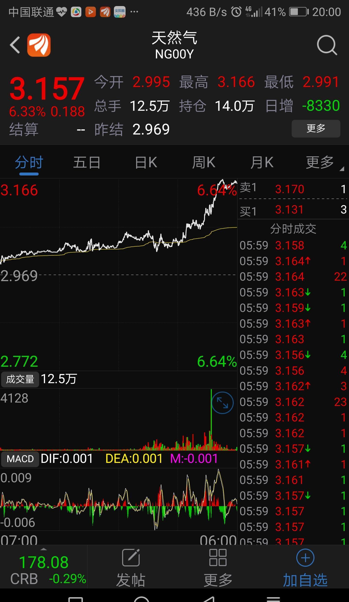 天然氣期貨大漲_廣匯能源(600256)股吧_東方財富網股吧