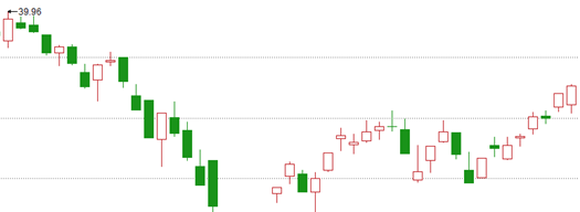 k线以及k线形态之抱线